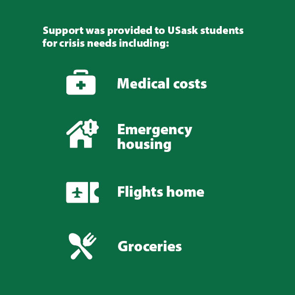Graphic showing images to represent medical costs, funds for living arrangements, flights home and delays in or a sudden loss of funding.